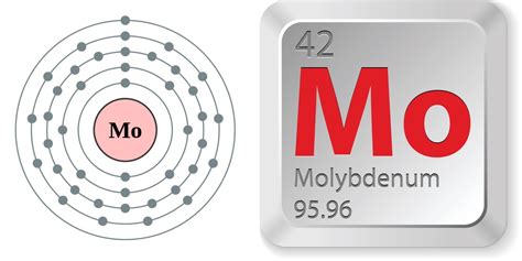 Molybdenum (Mo) .